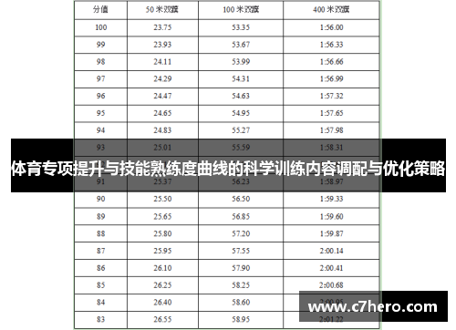 体育专项提升与技能熟练度曲线的科学训练内容调配与优化策略