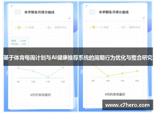 基于体育每周计划与AI健康推荐系统的周期行为优化与整合研究